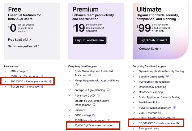 gitlab on-cloud pricing