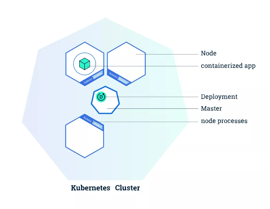 Kubernetes Cluster