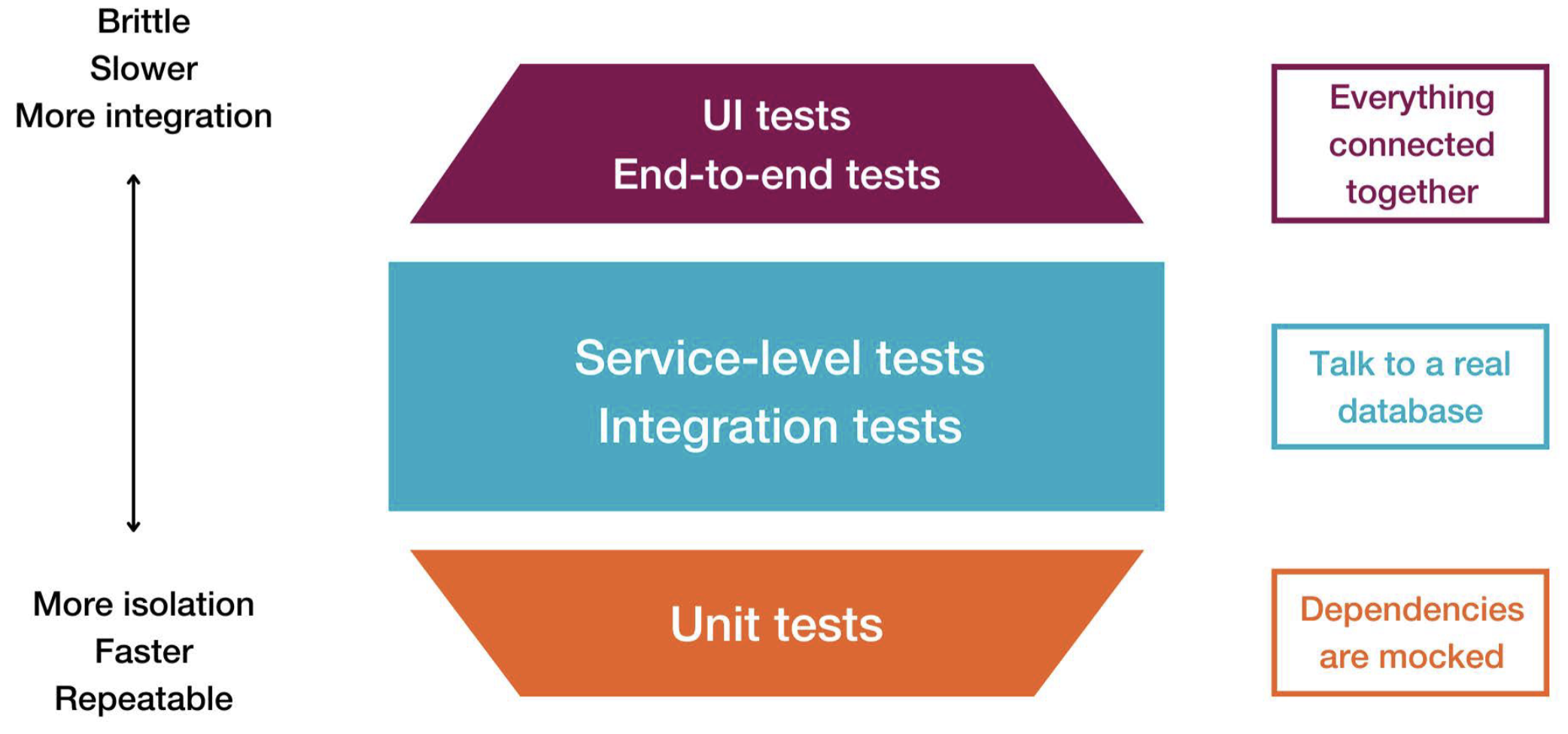 Software Testing in Microservices