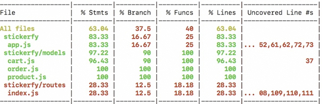 Code Coverage Report